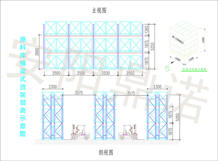 工廠原料庫(kù)倉(cāng)庫(kù)貨架布局方案